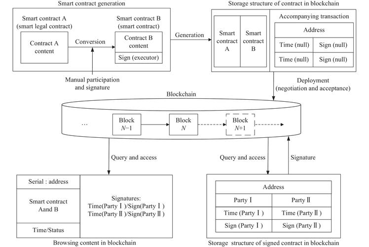 智能合约软件_如何使用imToken正版网站的智能合约？_智能合约商城
