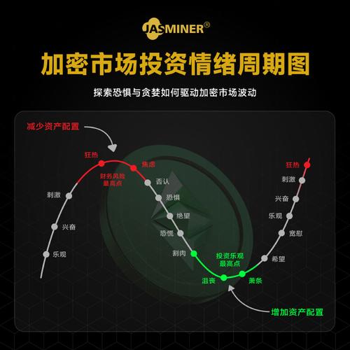 钱包加密货币_通过imToken钱包官网了解加密市场趋势_钱包加密码怎么设置
