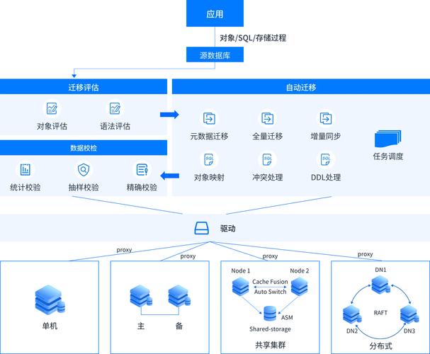 imtoken下载中心数据迁移过程可视化_imtoken下载中心数据迁移过程可视化_imtoken下载中心数据迁移过程可视化