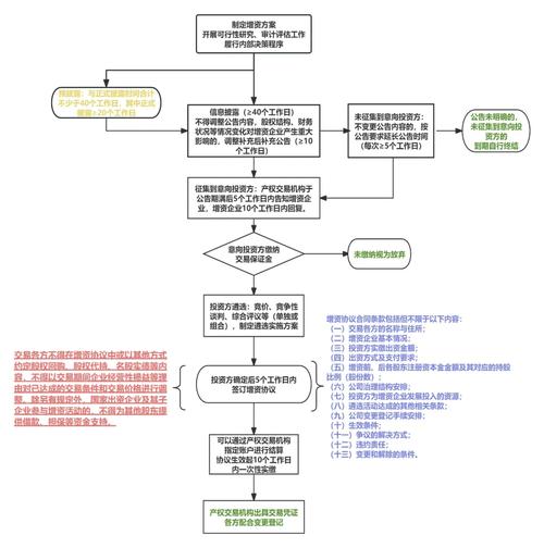 指令官网_平顶山众成证券官方交易版下载_深入了解imToken官方下载app的交易指令设置