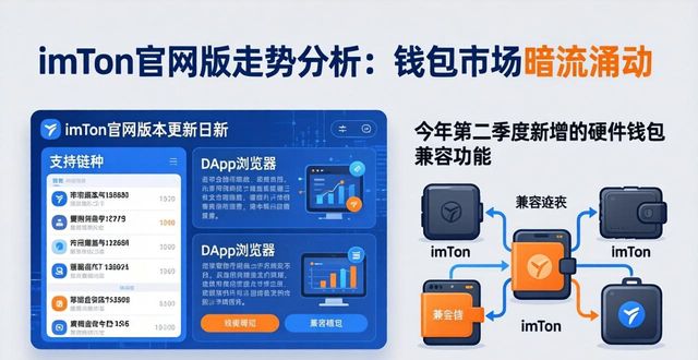 走势工具_imToken官网版的市场走势与分析_下载走势