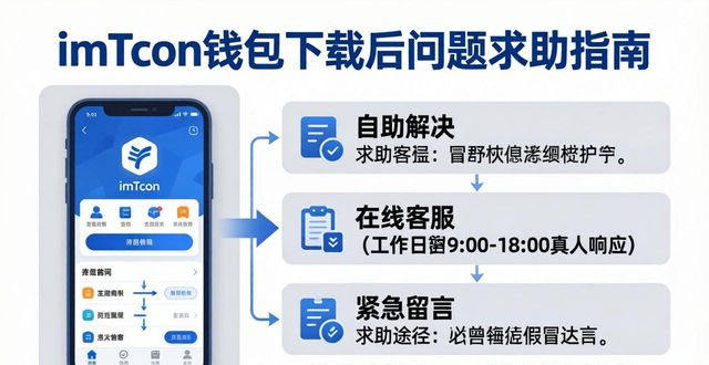 imToken钱包app最新下载的用户支持与帮助途径_imtoken苹果下载_imtoken下载