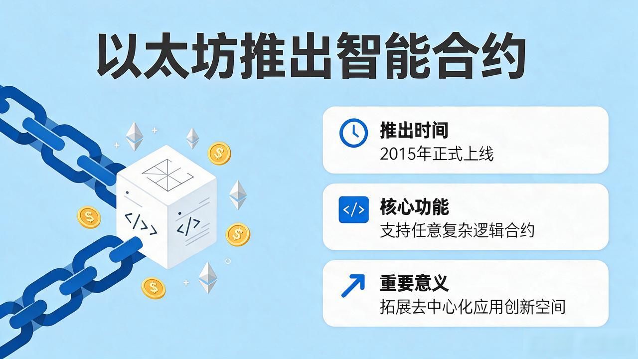 数字货币年代图高清_数字货币发展关键节点高清年代图_比特币早期发展历程与市场认知