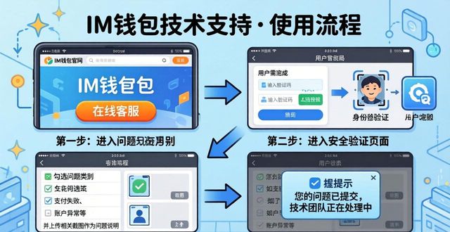 如何在im钱包官网上寻求技术支持_钱包问题_钱包ipos官网