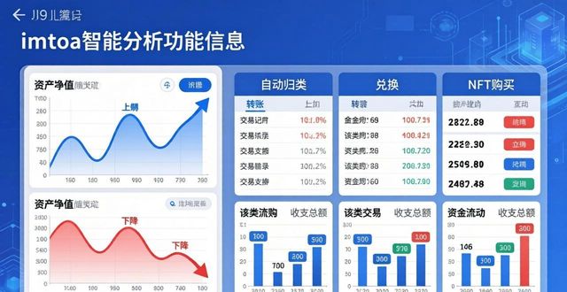 imtoken下载网址_如何在imToken官方下载app中实现智能分析?_imtoken官方安卓下载