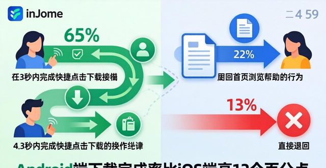 网站访问统计工具_访问统计系统_imtoken官网下载地址的访问统计与用户分析