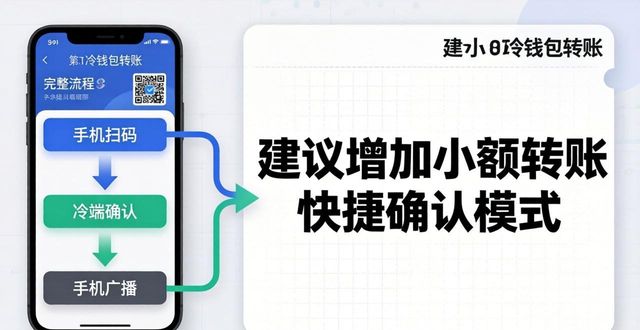 用户研究和用户体验_冷钱包使用_imToken冷钱包的用户体验与改善方法