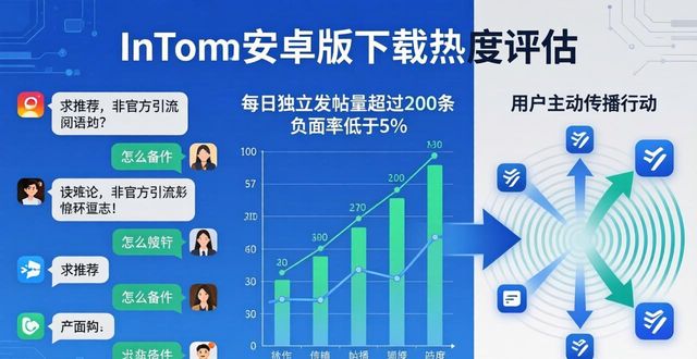 如何评估imToken安卓版app下载的用户吸引度？_如何评估imToken安卓版app下载的用户吸引度？_如何评估imToken安卓版app下载的用户吸引度？